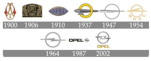 Bilmærket Opel logoer i gennem tiden.